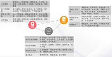 用友云分析服務(wù)助力服裝企業(yè)實現(xiàn)數(shù)據(jù)化管理與高效數(shù)據(jù)處理