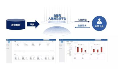 數(shù)字經(jīng)濟時代的智能化大數(shù)據(jù)治理與數(shù)據(jù)處理服務(wù)