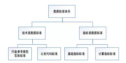 智慧校園中教育大數(shù)據(jù)治理服務(wù)體系的數(shù)據(jù)處理服務(wù)探析